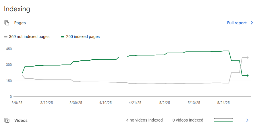 Google’s May 2025 Algorithm Update